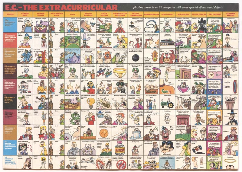 E.C The Extracurricular - Playboy Zooms in on 20 Campuses